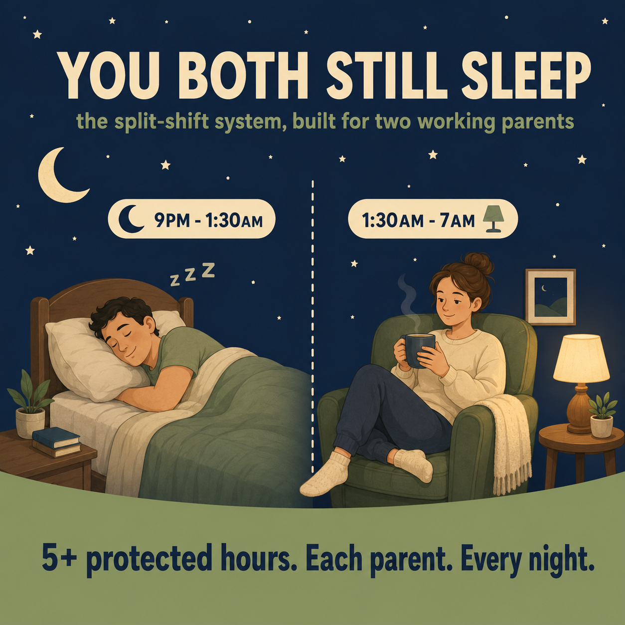 The Working Parents Sleep Plan